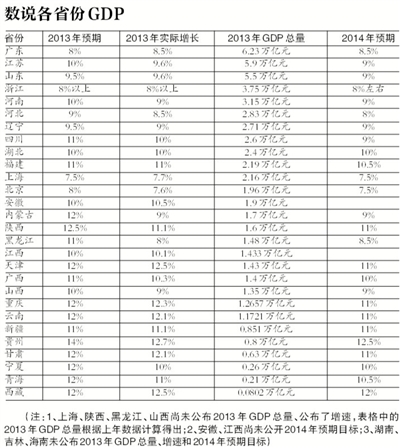 岑溪2021gdp估算_中国2015年人均GDP估算