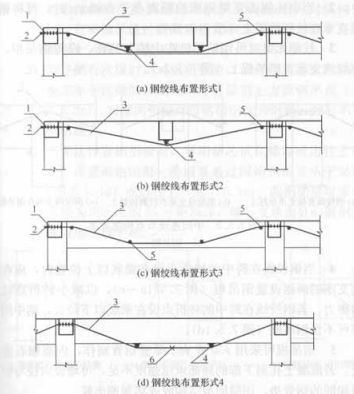 卡本详解预应力碳板与预应力钢绞线的区别及优势