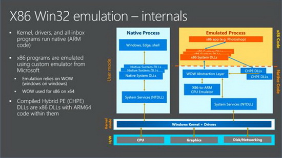 win10 ARMôx86 win10 ARMx86̳3