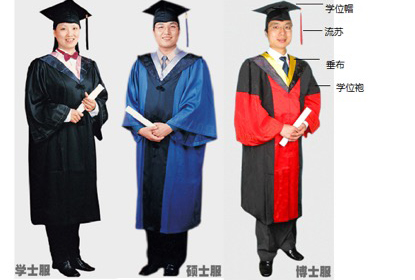 现行的学位服多以剑桥或牛津的学位服为原型,多分为两派:以英国