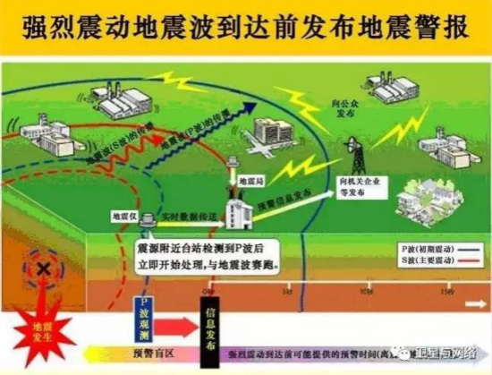 揭秘地震预警系统 引发不少关注和讨论