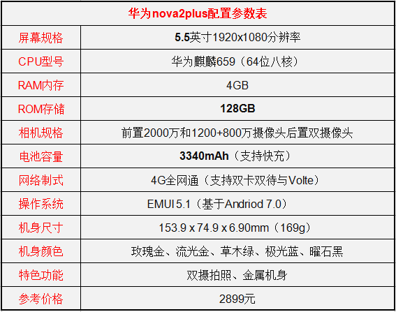 vivox20plus和华为nova2plus哪个好附两者配置参数区别对比评测