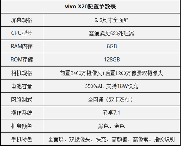 vivo x20vivo x20plus