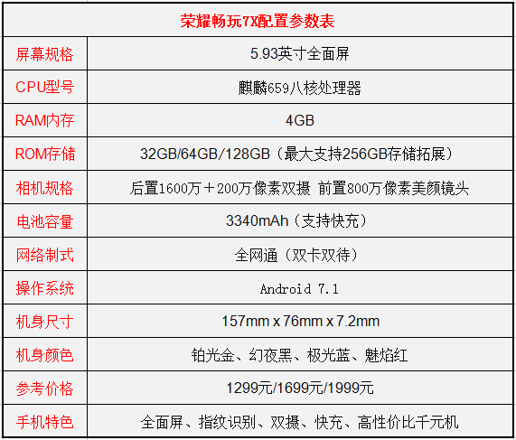 荣耀畅玩7X配置参数