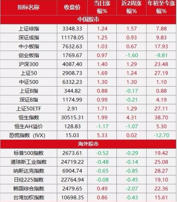 海银财富 权重板块轮番登场a股大涨迎新年