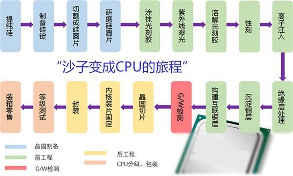 CPUô Ϊ֪CPU̴