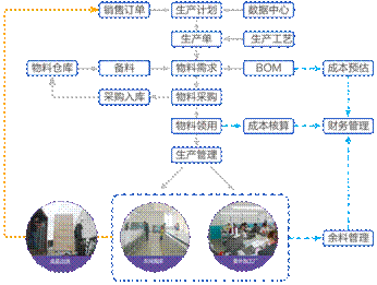 紫日快时尚erp为服装供应链管理提速