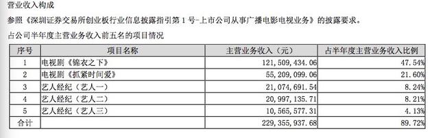 娱乐明星收入榜_福布斯名人收入榜公布多位体育明星进入排名(2)