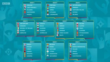 欧洲杯分组抽签盛况