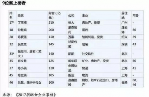 许家印背后的女人首曝光 身家210亿默不吭声35年360