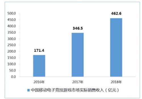 2018Ϸؼʵ羺 ٶָ仯