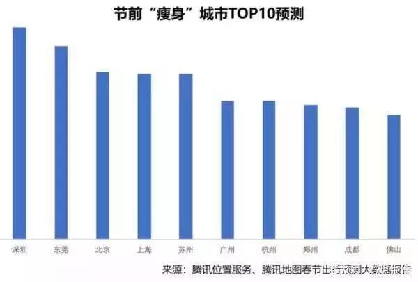 有关十大城市的人口数_世界上最人口密集的十大城市,这里一公里人口数量40(2)