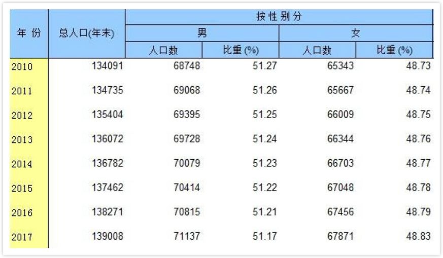 2018年我国大陆总人口139538_斗罗大陆图片(3)