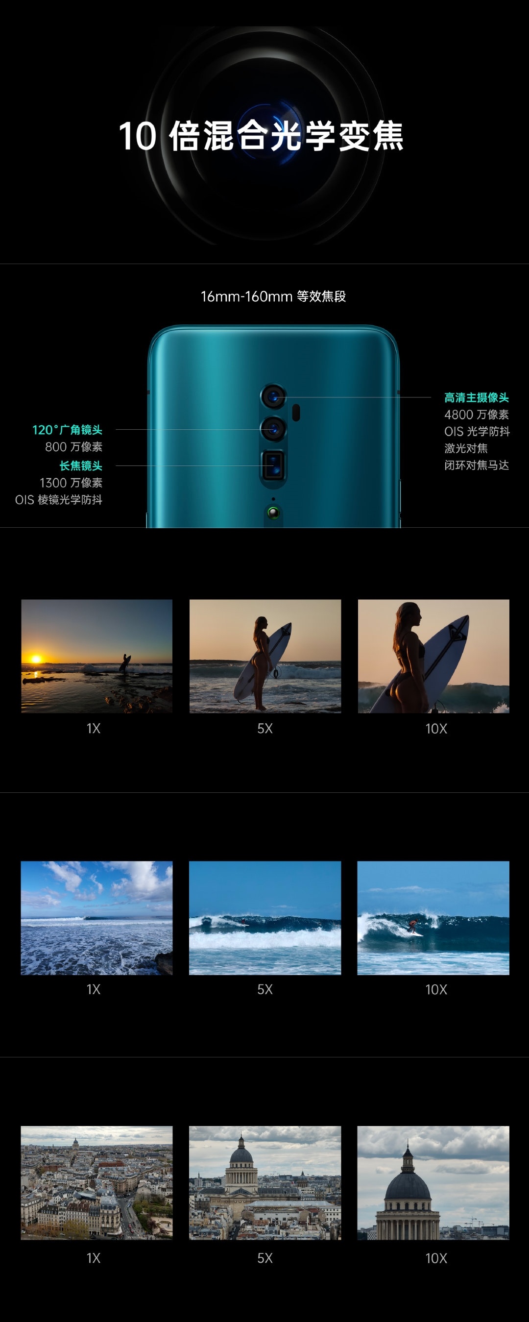 oppo reno分为多个版本,其中顶配的10倍变焦版后置搭载三摄全焦段影像
