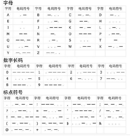 伦敦眼惊现摩斯密码突然出现间歇性闪烁