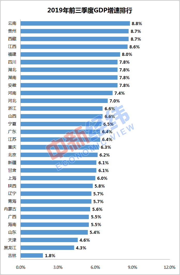 福建最新gdp排行_福建省各地市GDP最新排行,厦门位居第3