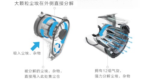 油封与有绳吸尘器与无绳吸尘器哪个好