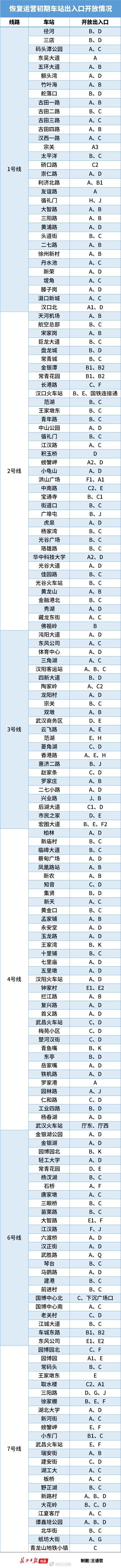 「恢复」武汉地铁恢复运营 武汉地铁车站部分出入口开放