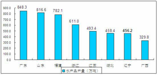 福建统计年鉴实际gdp_请问如何根据中国统计年鉴数据计算实际GDP 用上一年 100和固定基年 100两种方法说明(3)