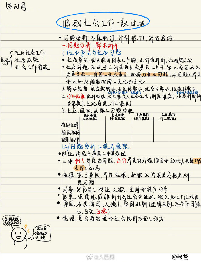 『神仙』复旦学霸的神仙笔记 精致到想收藏