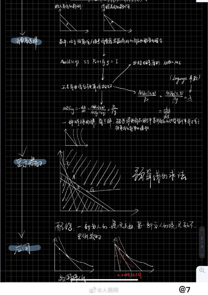 『神仙』复旦学霸的神仙笔记 精致到想收藏