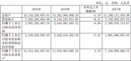 养元六个核桃2020年GDP_正品养元六个核桃图片(2)