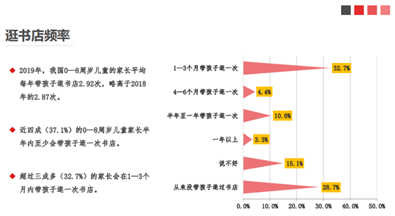 「阅读」第十七次国民阅读调查报告出炉，蜂蜜阅读助力青少年学会高效阅读