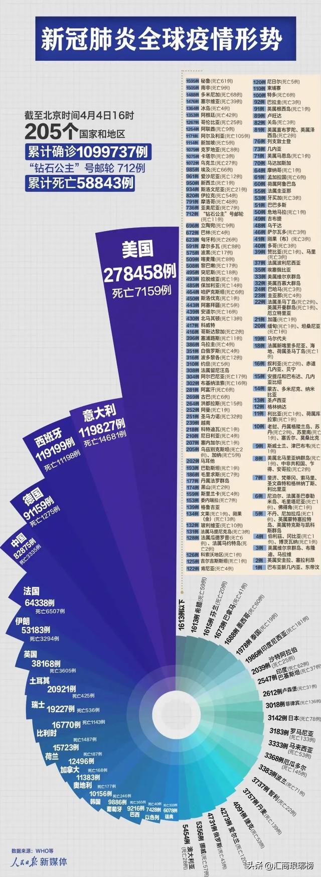 #股亏#巴菲特炒航空股亏2300万美元 究竟有多惨？