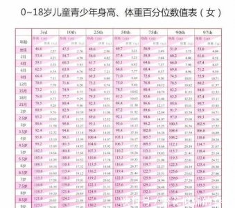 你家孩子身高达标了吗2020年儿童标准身高表 不妨对照一下