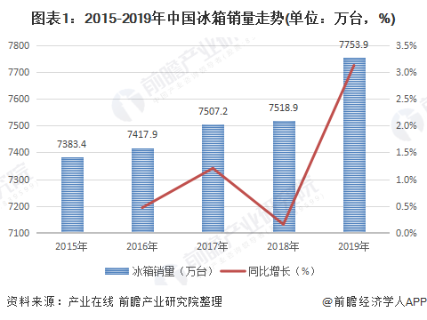 盘州2020第一季度gdp_一季度18省市GDP增速跑赢全国 辽宁垫底仅1.9(3)