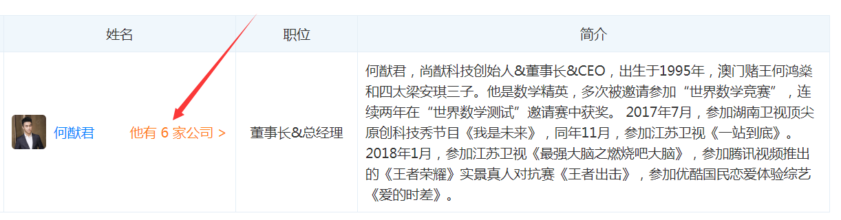 性的■赌王最有个性的儿子：21岁创业，22岁拒打理50亿公司 25岁已有6间公司