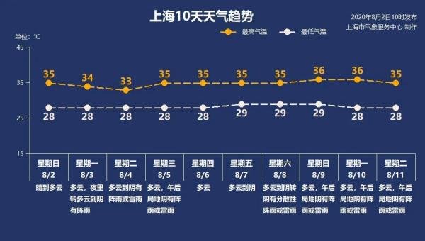 袭来|台风黑格比袭来 明后天影响上海！8月台风连击，该来的还是要来→