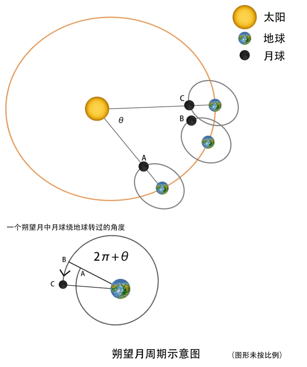 仅会|100年中仅会出现6次 今年农历六月的月亮为何十四圆？