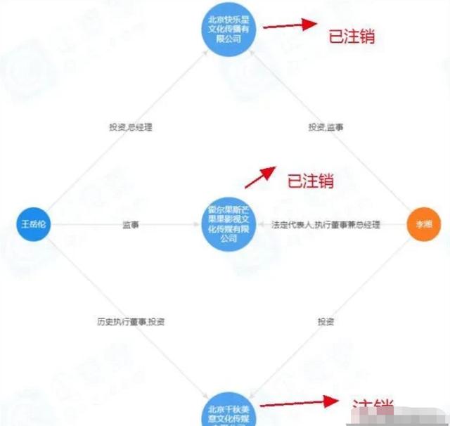 名下|李湘王岳伦名下公司已注销准备离婚？ 王岳伦酒后失德又一次挑战婚姻界限