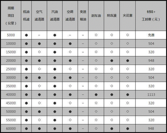 荣威rx5 max和它的瑜亮之争 你怎么看