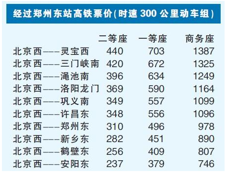 2021年逐步推广高铁票价浮动定价引关注高铁票会上涨吗浮动定价介绍