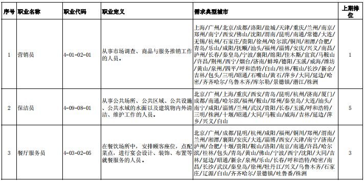 安装电工招聘_高唐县城招工地安装电工(3)