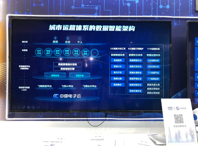 数据点亮未来!中国系统亮相2021数博会