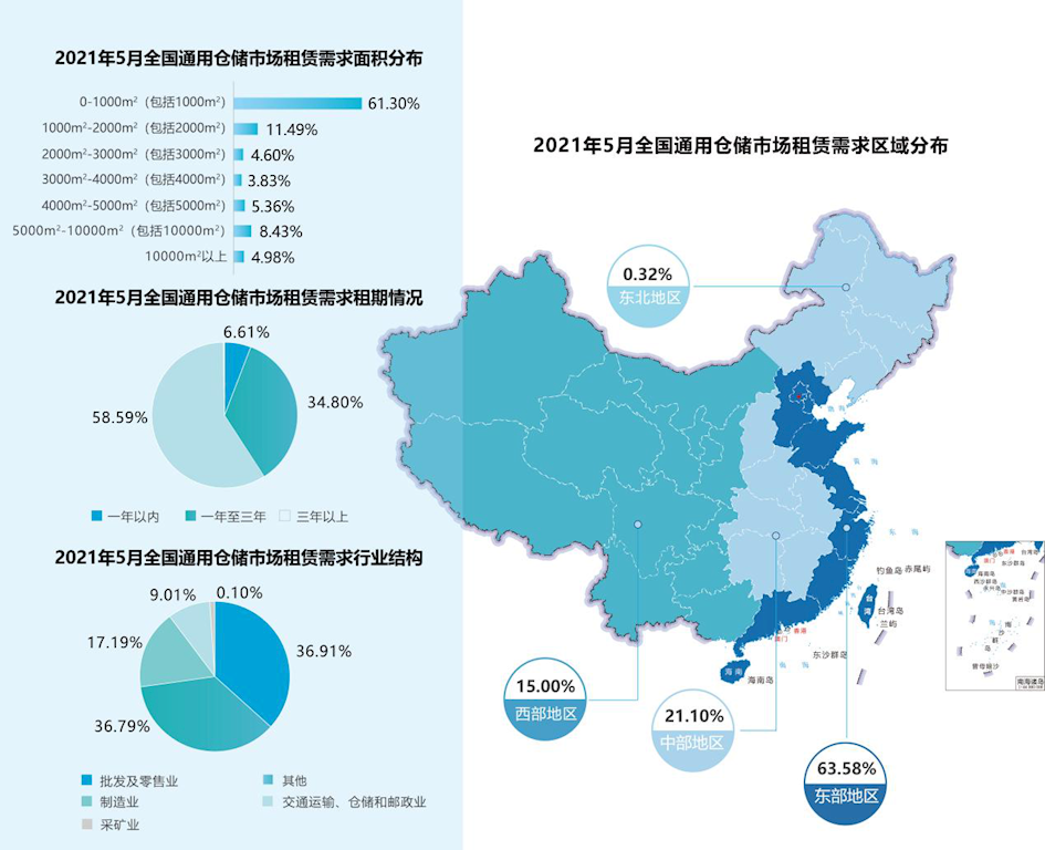 《2021年5月中国通用仓储市场动态报告》发布