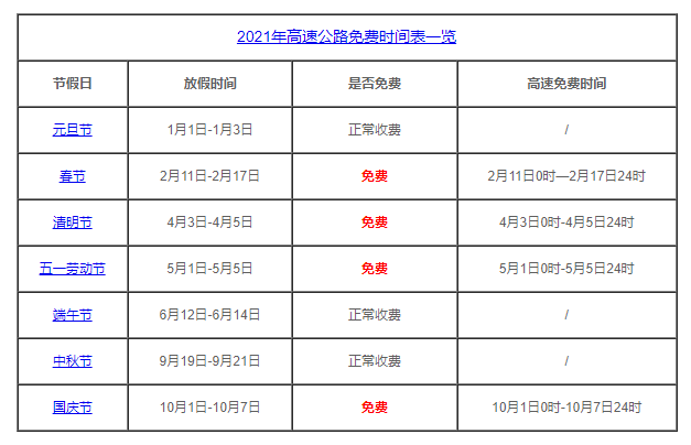 免高速费的节日2021年速围观           2021年中秋节放假安排时间表