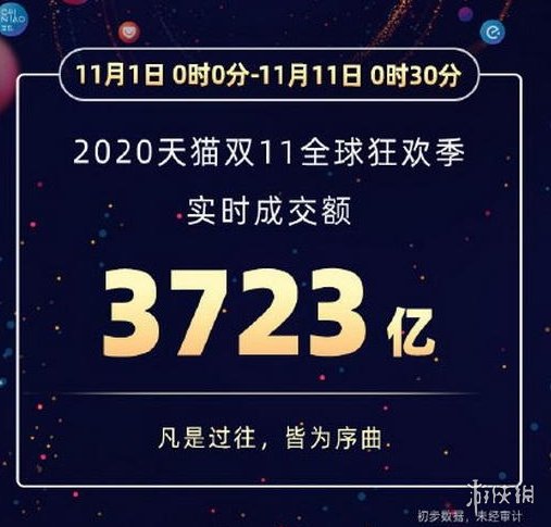 双十一成交额是多少20212021双十一成交额一览