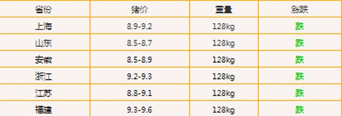 11月18日生猪价格是多少1118猪肉价格一览表