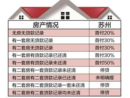 多个城市首房首付比例降至20买房有哪些注意事项购买首套房需要注意