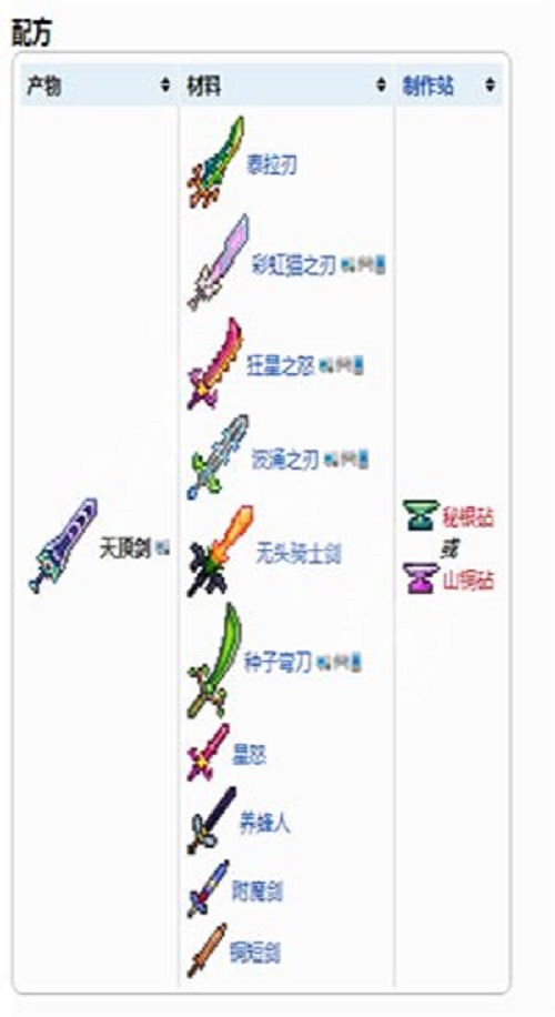 泰拉瑞亚天顶剑材料获得方法想知道天顶剑材料怎么获得戳这里