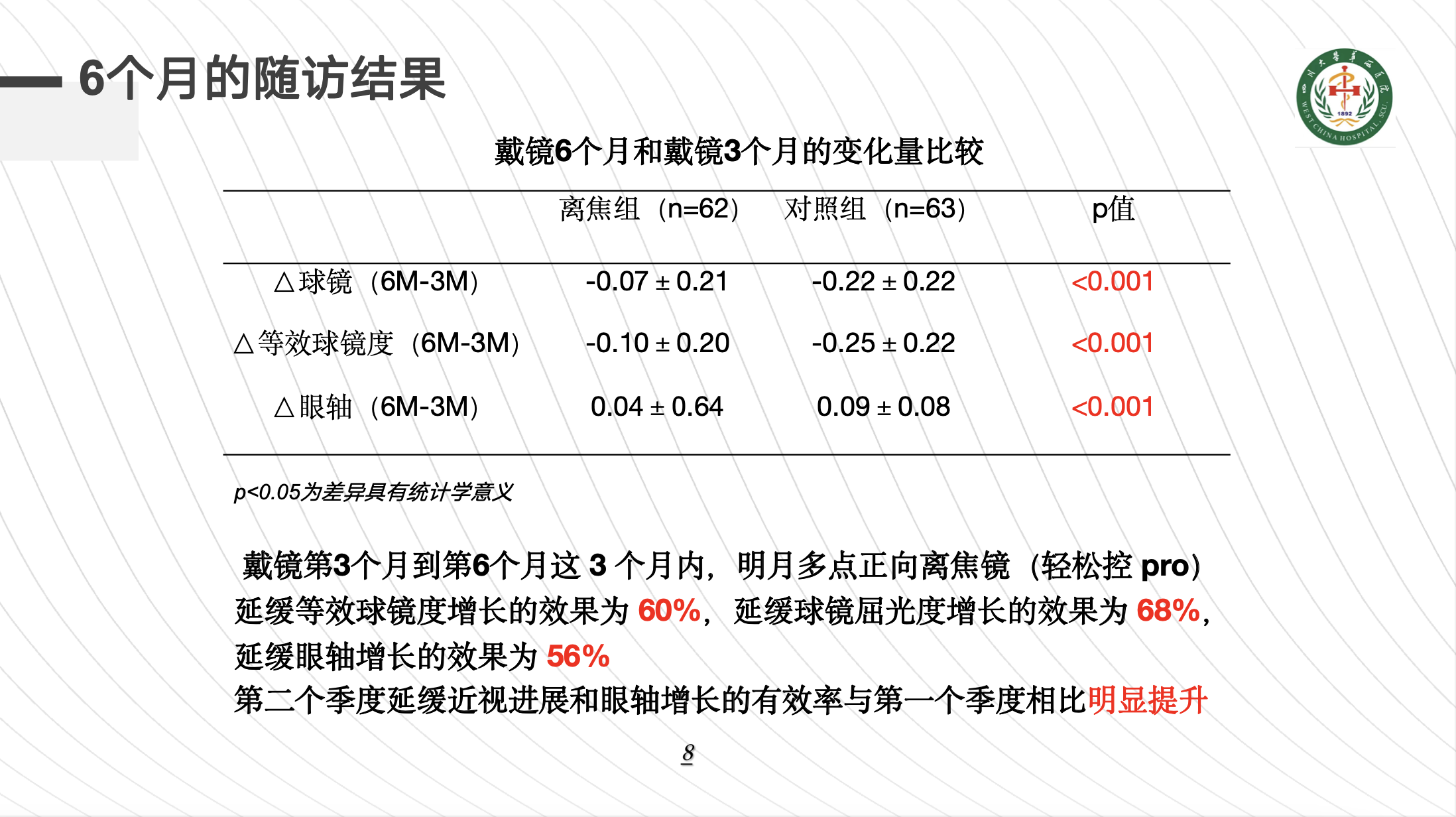 手机屏幕截图

描述已自动生成