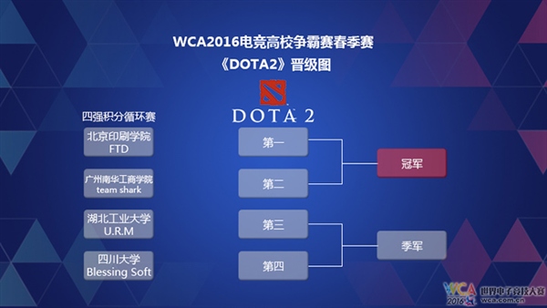 WCA2016羺УϯУ԰ Ŀ