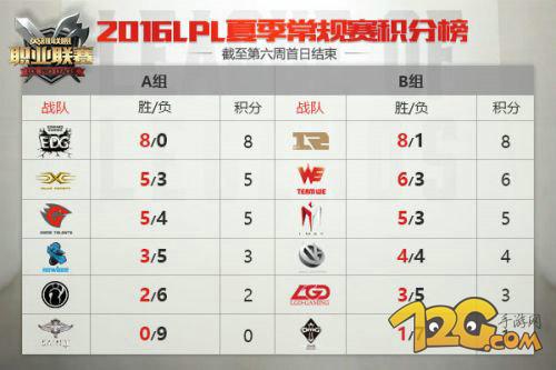 LPL2016ļOMG vs Newbeeֱַ